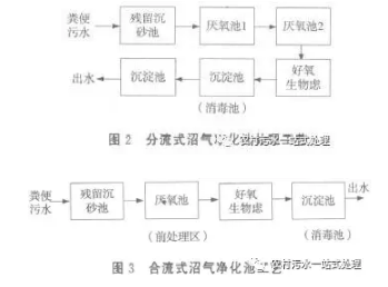 新農(nóng)村建設(shè)中生活污水處理對(duì)策